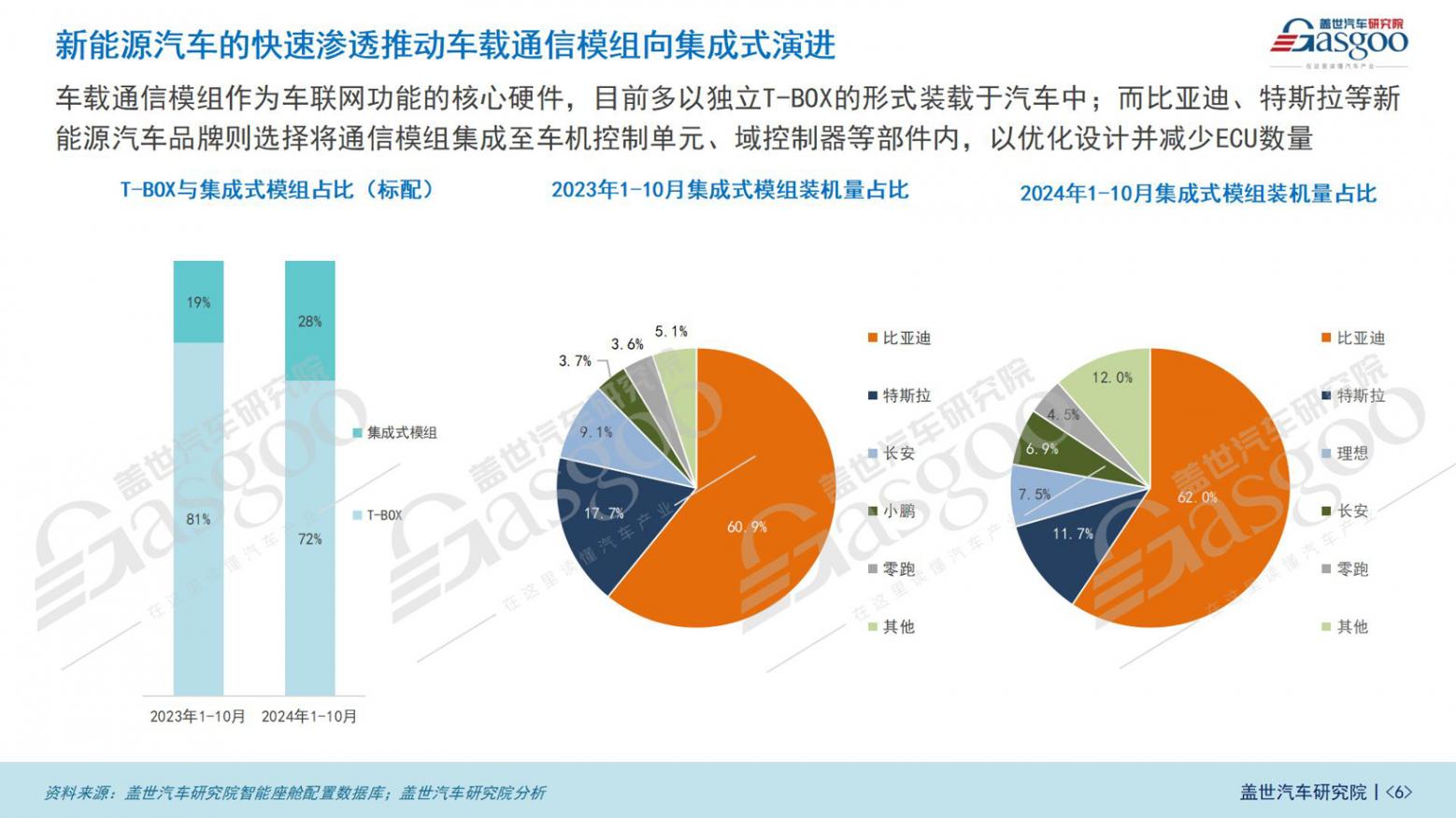 车联网数据影响力输出_06.jpg